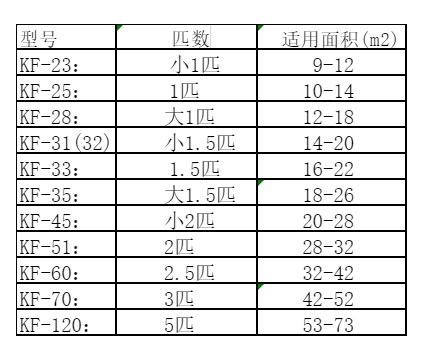 焦作市空调维修