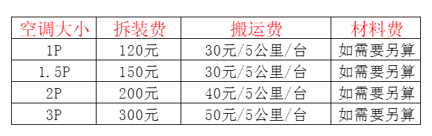 焦作市空调移机及费用电话在哪里找